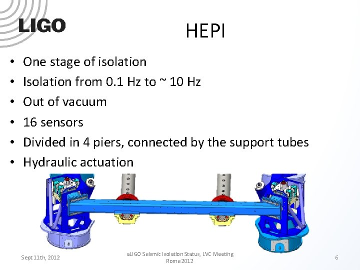 HEPI • • • One stage of isolation Isolation from 0. 1 Hz to