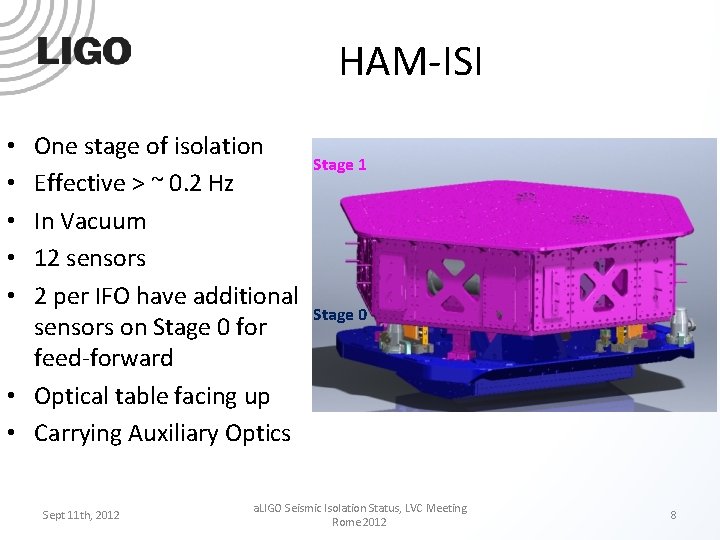 HAM-ISI One stage of isolation Effective > ~ 0. 2 Hz In Vacuum 12