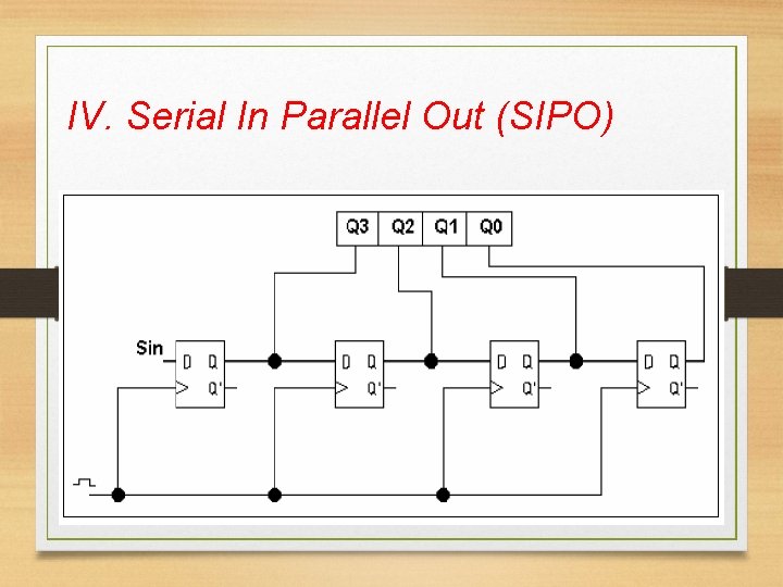 IV. Serial In Parallel Out (SIPO) 