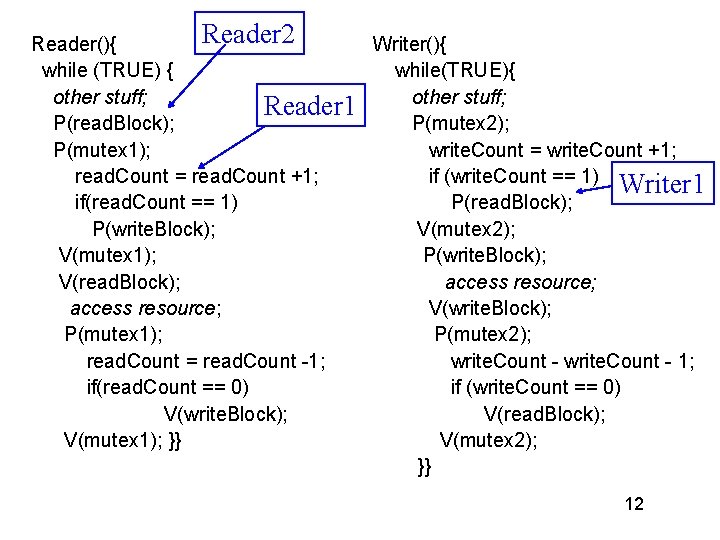 Reader 2 Reader(){ Writer(){ while (TRUE) { while(TRUE){ other stuff; Reader 1 P(read. Block);