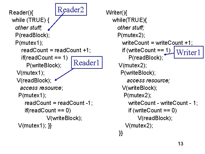 Reader 2 Reader(){ while (TRUE) { other stuff; P(read. Block); P(mutex 1); read. Count