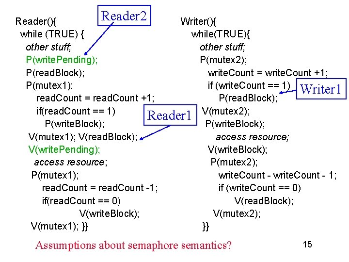 Reader 2 Reader(){ Writer(){ while (TRUE) { while(TRUE){ other stuff; P(write. Pending); P(mutex 2);