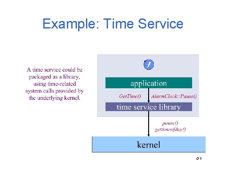 Example: Time Service 31 