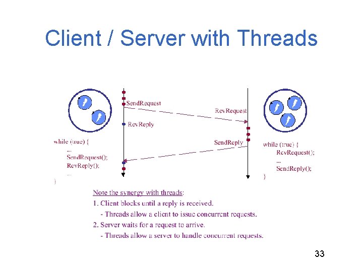 Client / Server with Threads 33 