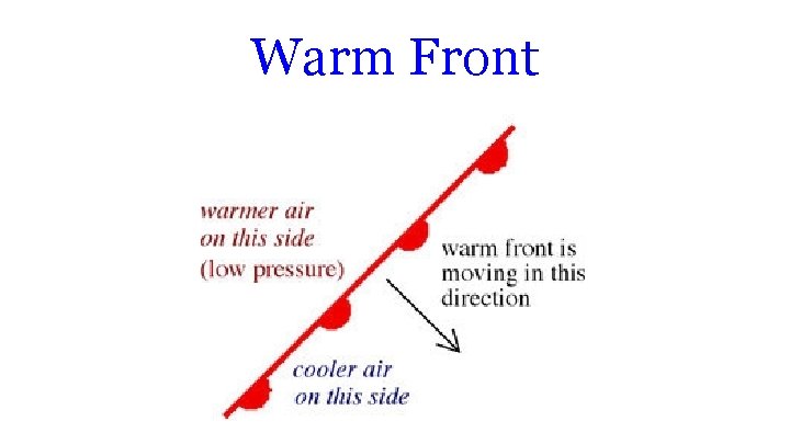 Warm Front 