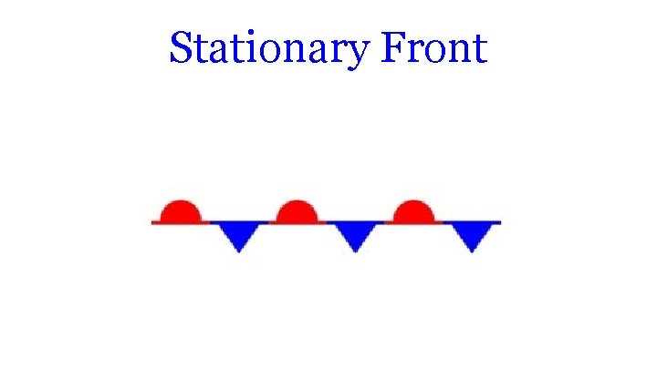 Stationary Front 