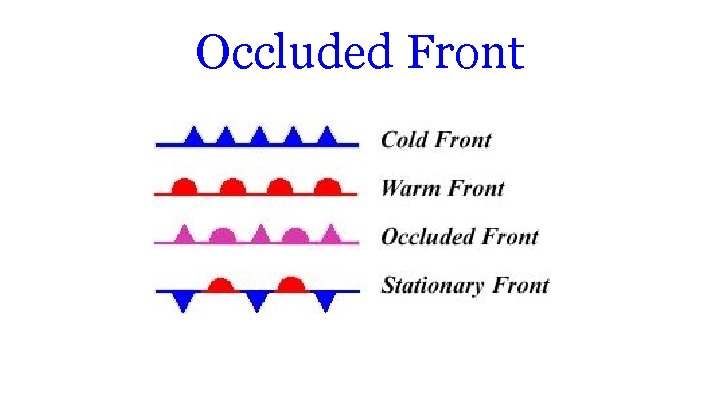 Occluded Front 