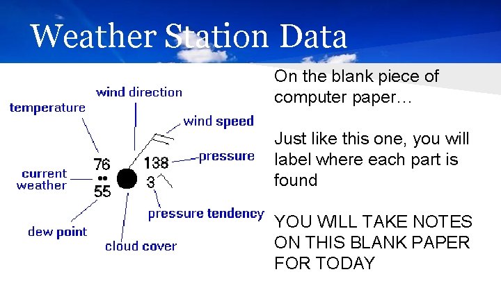 Weather Station Data On the blank piece of computer paper… Just like this one,