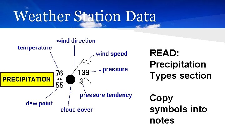 Weather Station Data PRECIPITATION READ: Precipitation Types section Copy symbols into notes 