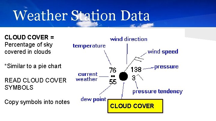 Weather Station Data CLOUD COVER = Percentage of sky covered in clouds *Similar to