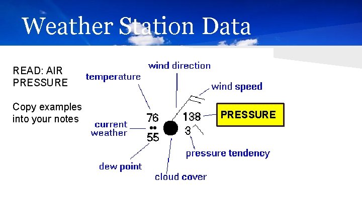 Weather Station Data READ: AIR PRESSURE Copy examples into your notes PRESSURE 