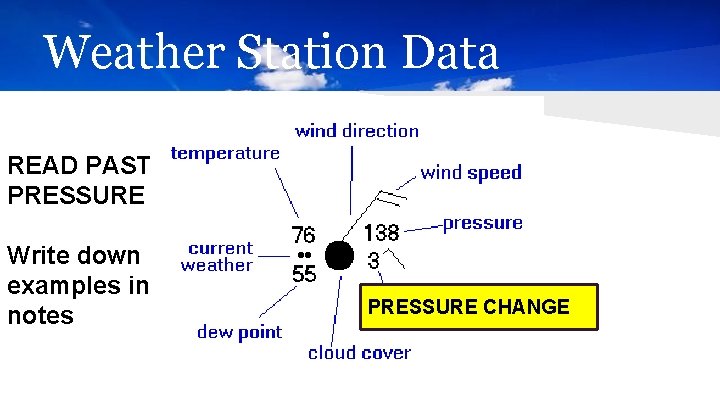 Weather Station Data READ PAST PRESSURE Write down examples in notes PRESSURE CHANGE 