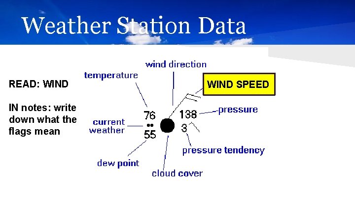 Weather Station Data READ: WIND IN notes: write down what the flags mean WIND