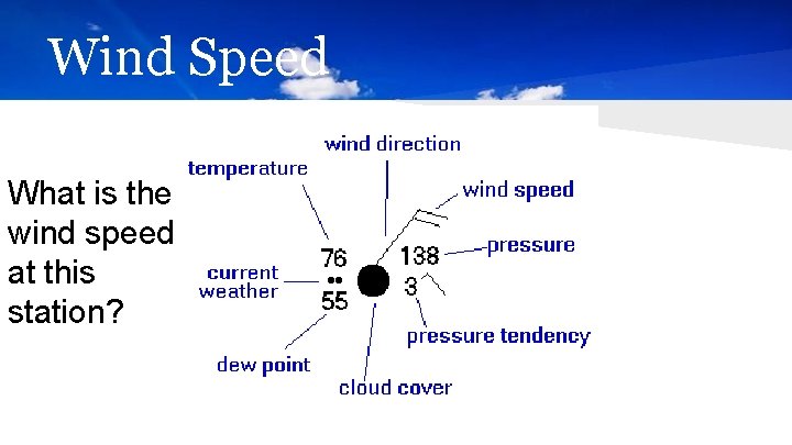 Wind Speed What is the wind speed at this station? 