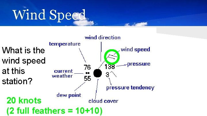 Wind Speed What is the wind speed at this station? 20 knots (2 full