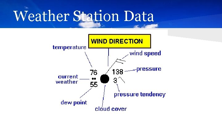 Weather Station Data WIND DIRECTION 