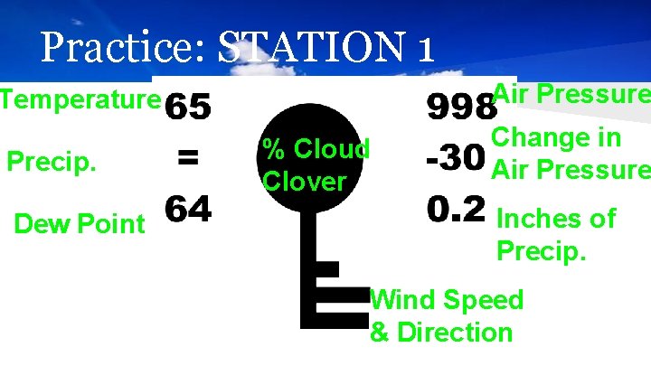 Practice: STATION 1 Air Pressure Temperature Precip. Dew Point % Cloud Clover Change in