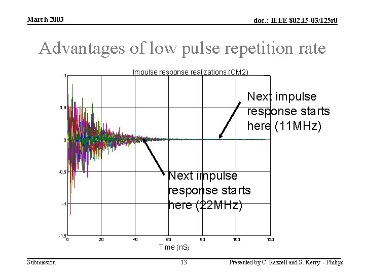 March 2003 doc. : IEEE 802. 15 -03/125 r 0 Advantages of low pulse