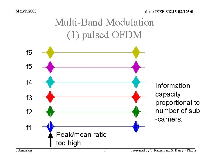 March 2003 doc. : IEEE 802. 15 -03/125 r 0 Multi-Band Modulation (1) pulsed