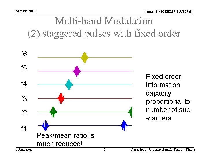 March 2003 doc. : IEEE 802. 15 -03/125 r 0 Multi-band Modulation (2) staggered