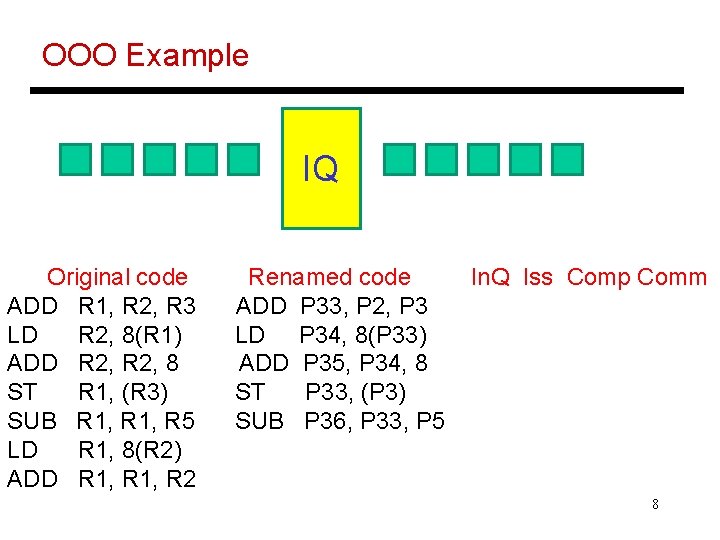 OOO Example IQ Original code ADD R 1, R 2, R 3 LD R