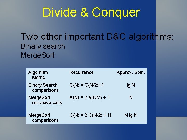 Divide & Conquer Two other important D&C algorithms: Binary search Merge. Sort Algorithm Metric