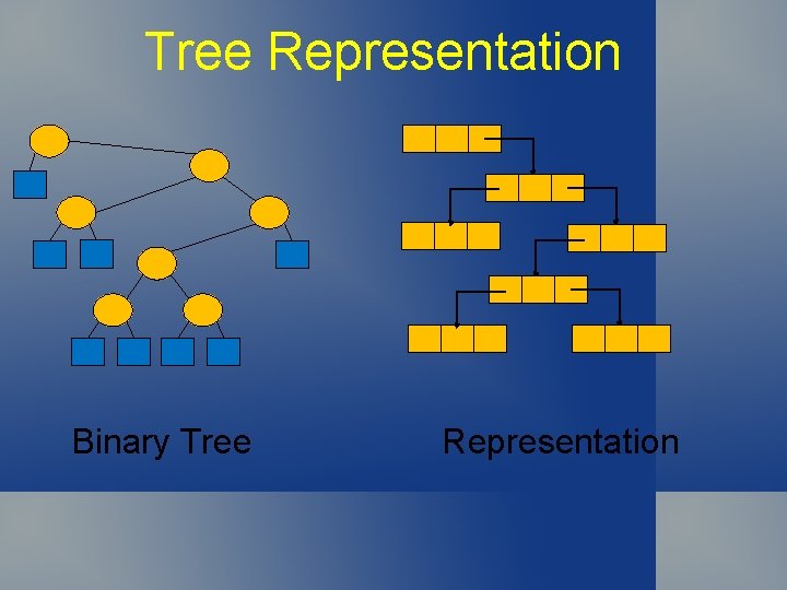 Tree Representation Binary Tree Representation 