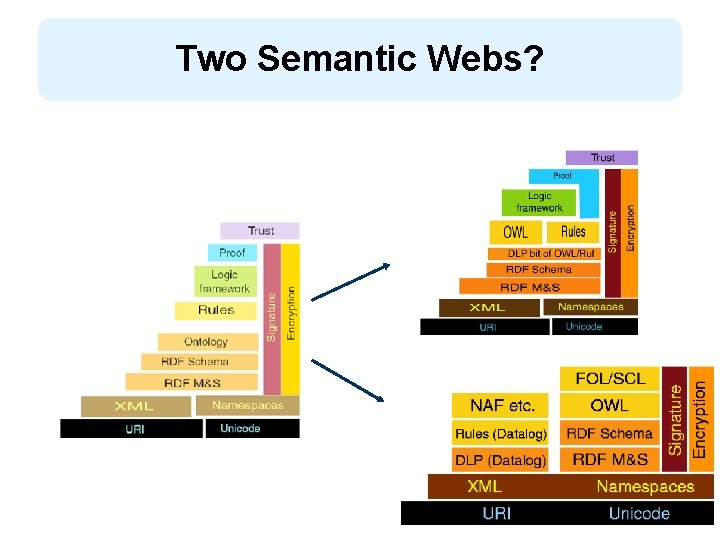 Two Semantic Webs? 