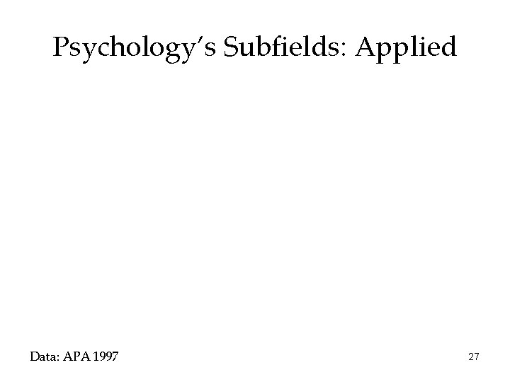 Psychology’s Subfields: Applied Data: APA 1997 27 