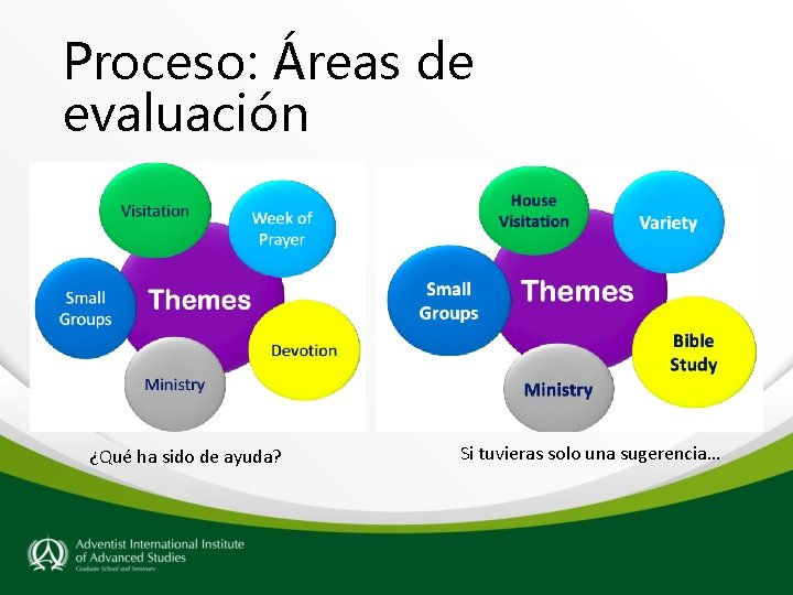 Proceso: Áreas de evaluación ¿Qué ha sido de ayuda? Si tuvieras solo una sugerencia…