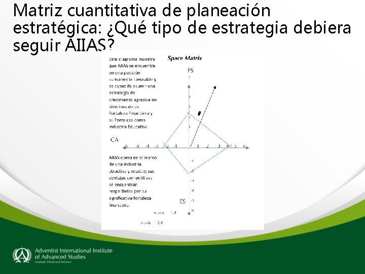 Matriz cuantitativa de planeación estratégica: ¿Qué tipo de estrategia debiera seguir AIIAS? 