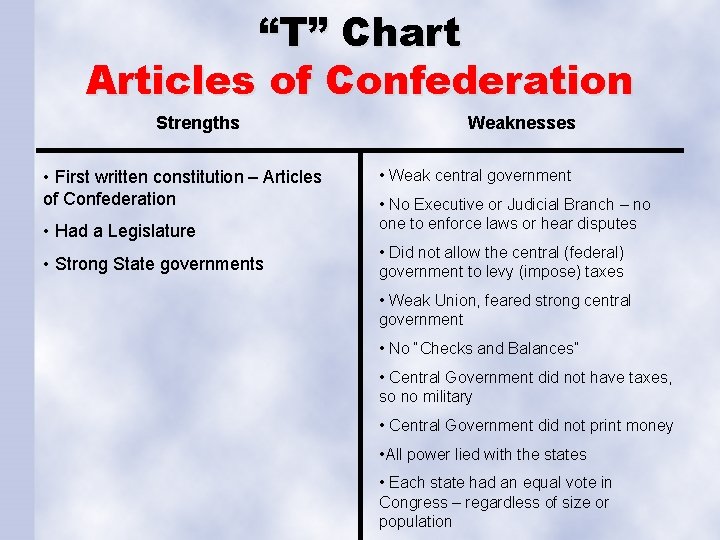 “T” Chart Articles of Confederation Strengths • First written constitution – Articles of Confederation