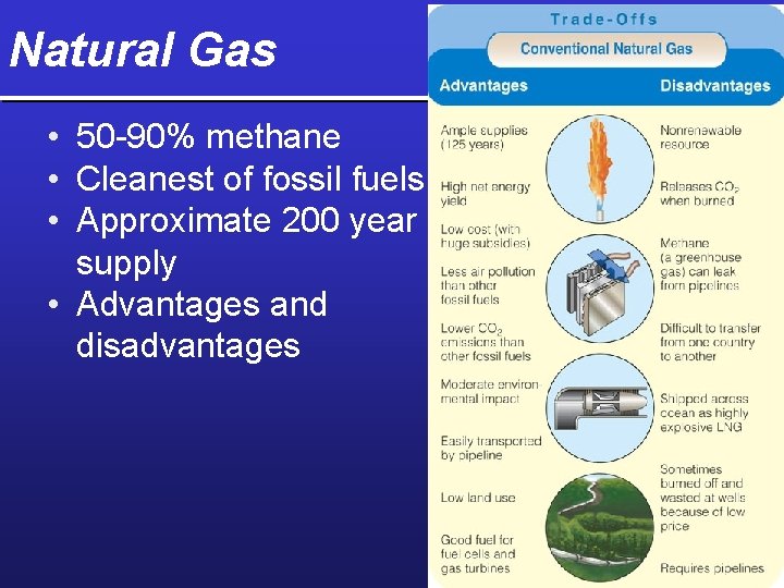 Natural Gas • 50 -90% methane • Cleanest of fossil fuels • Approximate 200