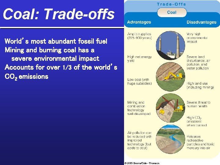 Coal: Trade-offs World’s most abundant fossil fuel Mining and burning coal has a severe