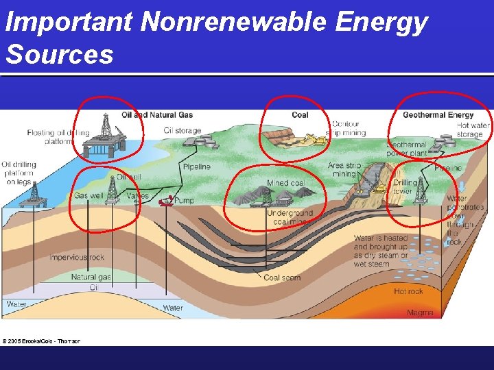 Important Nonrenewable Energy Sources 
