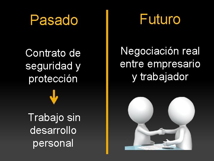 Pasado Futuro Contrato de seguridad y protección Negociación real entre empresario y trabajador Trabajo