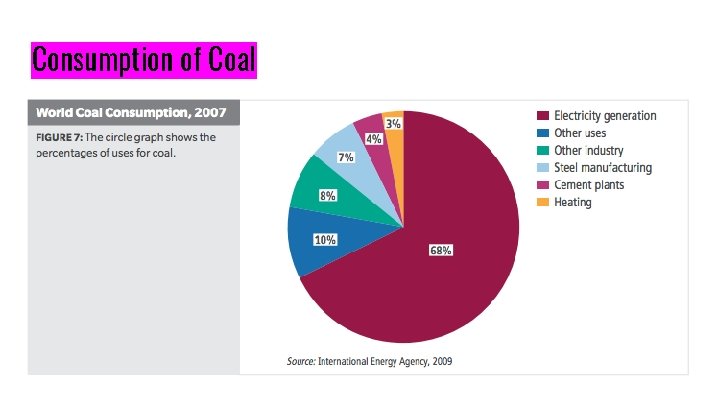 Consumption of Coal 