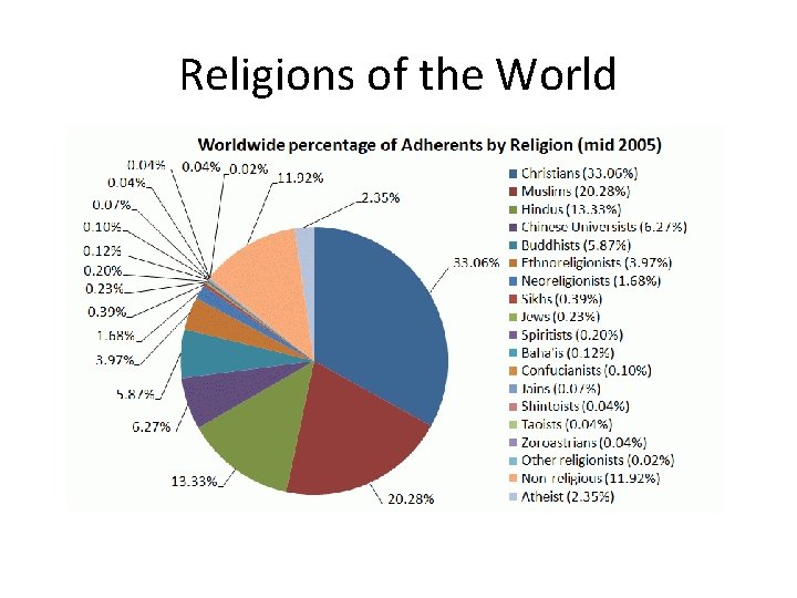 Religions of the World 