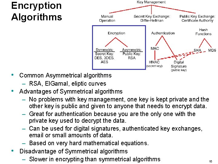 Encryption Algorithms • • • Common Asymmetrical algorithms – RSA, El. Gamal, eliptic curves