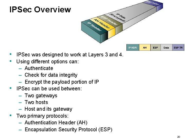 IPSec Overview • • IPSec was designed to work at Layers 3 and 4.
