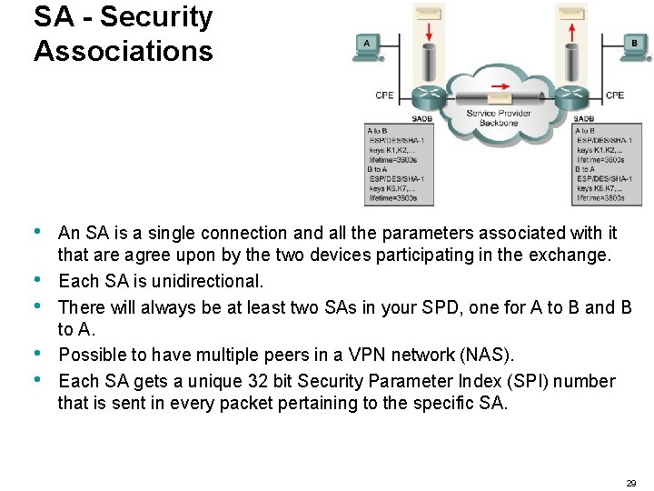 SA - Security Associations • • • An SA is a single connection and