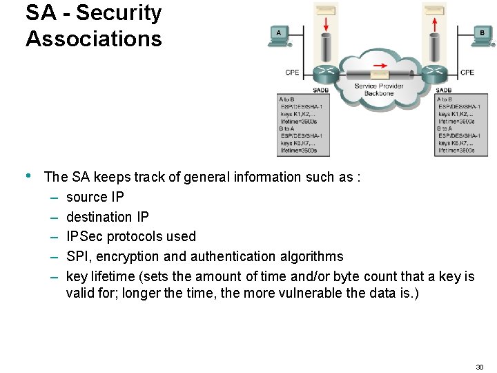 SA - Security Associations • The SA keeps track of general information such as