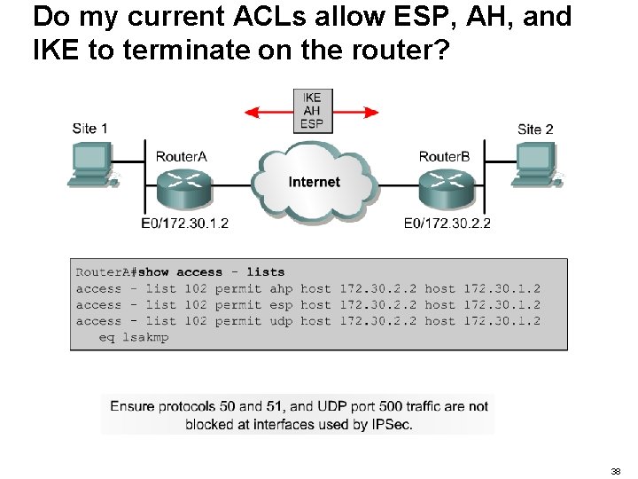 Do my current ACLs allow ESP, AH, and IKE to terminate on the router?