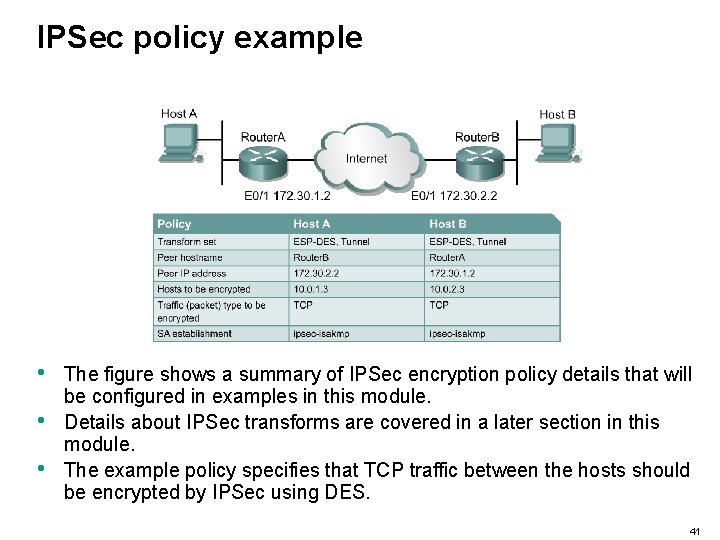 IPSec policy example • • • The figure shows a summary of IPSec encryption