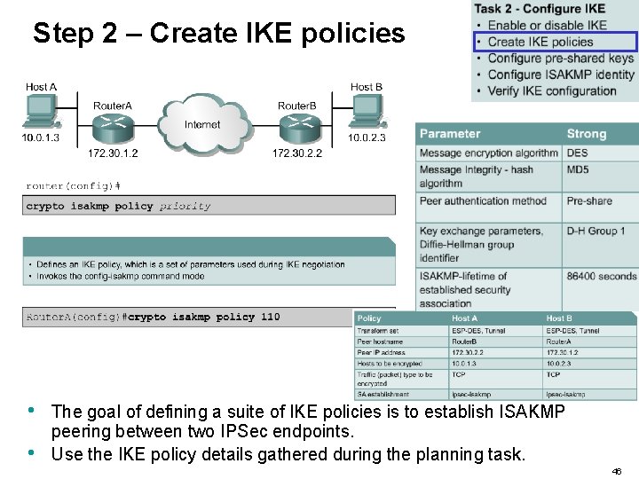 Step 2 – Create IKE policies • • The goal of defining a suite