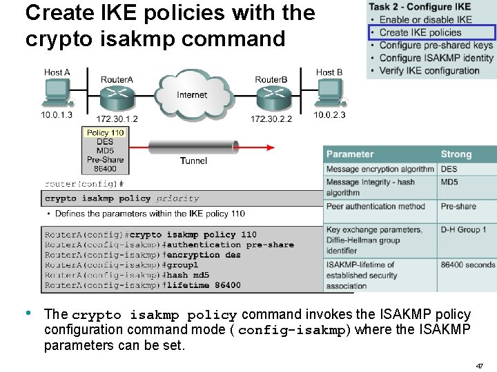 Create IKE policies with the crypto isakmp command • The crypto isakmp policy command