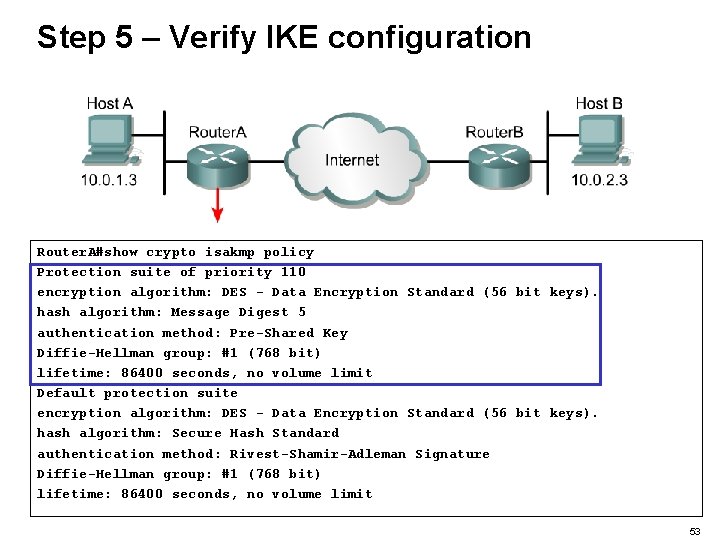 Step 5 – Verify IKE configuration Router. A#show crypto isakmp policy Protection suite of