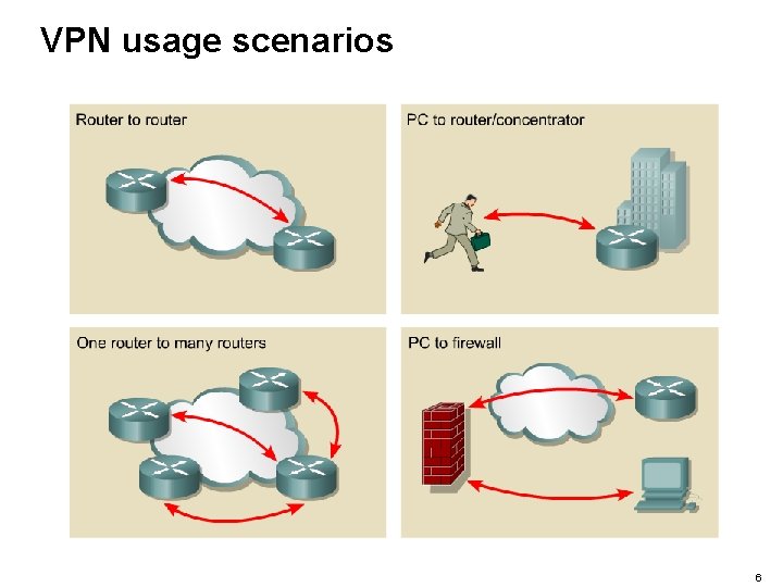 VPN usage scenarios 6 