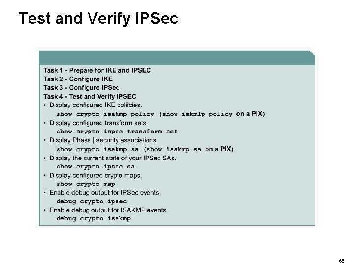 Test and Verify IPSec 66 