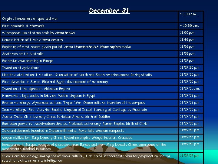 December 31 ~ 1: 30 p. m. Origin of ancestors of apes and men